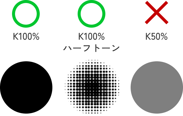 K100%はOK,K100%ハーフトーンはOK、K50%はNG